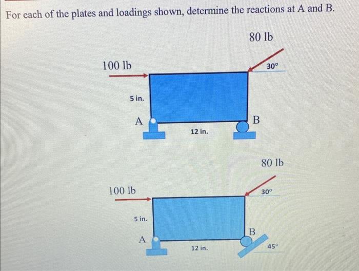 Solved For each of the plates and loadings shown, determine