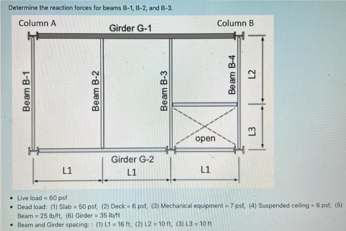 Solved Determine The Reaction Forces For Beams B-1, B-2, And | Chegg.com