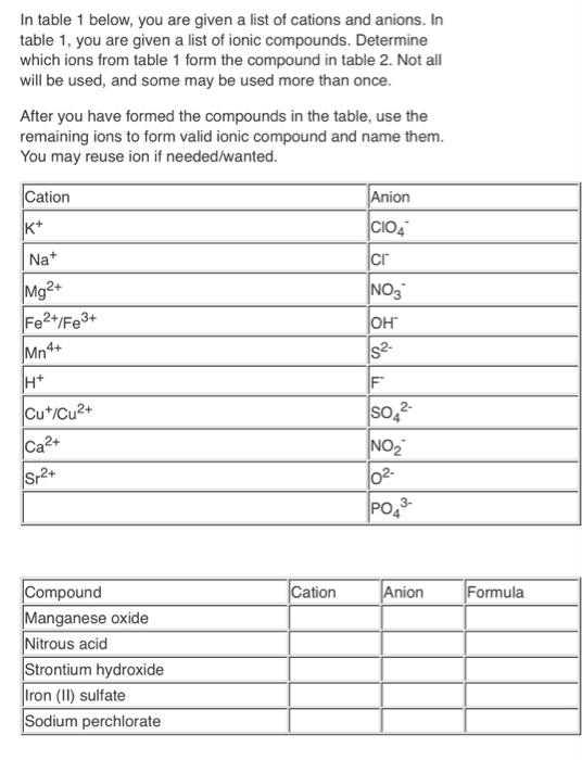 Solved In table 1 below, you are given a list of cations and | Chegg.com