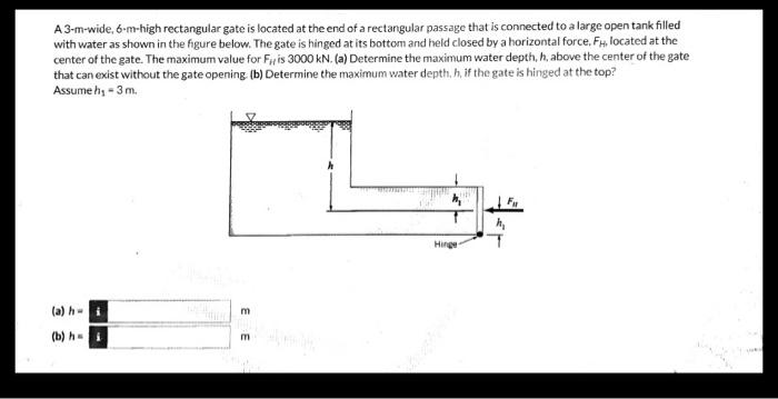 Solved A 3-m-wide, 6-m-high rectangular gate is located at | Chegg.com