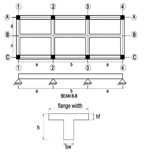 Solved 2 3 A B B) C C A 1 2 3 A B BEAM B-B Flange Width Hf H | Chegg.com