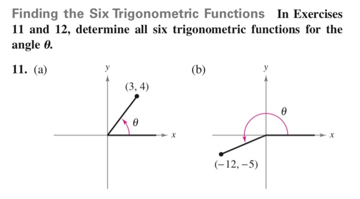 Solved Finding the Six Trigonometric Functions In Exercises | Chegg.com