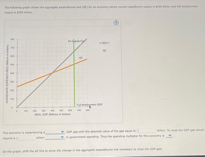 Solved The following graph shows the aggregate expenditures | Chegg.com
