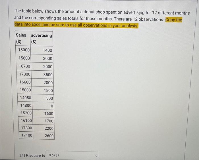 Solved the table below shows the amount a donut shop spent chegg