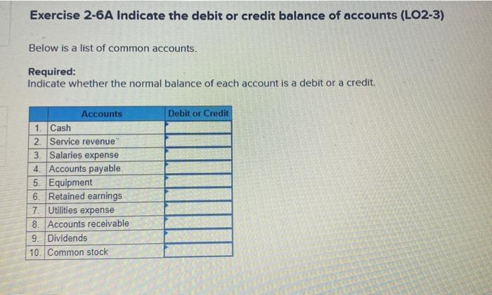 Solved Check my work Exercise 2-4A Analyze the impact of | Chegg.com