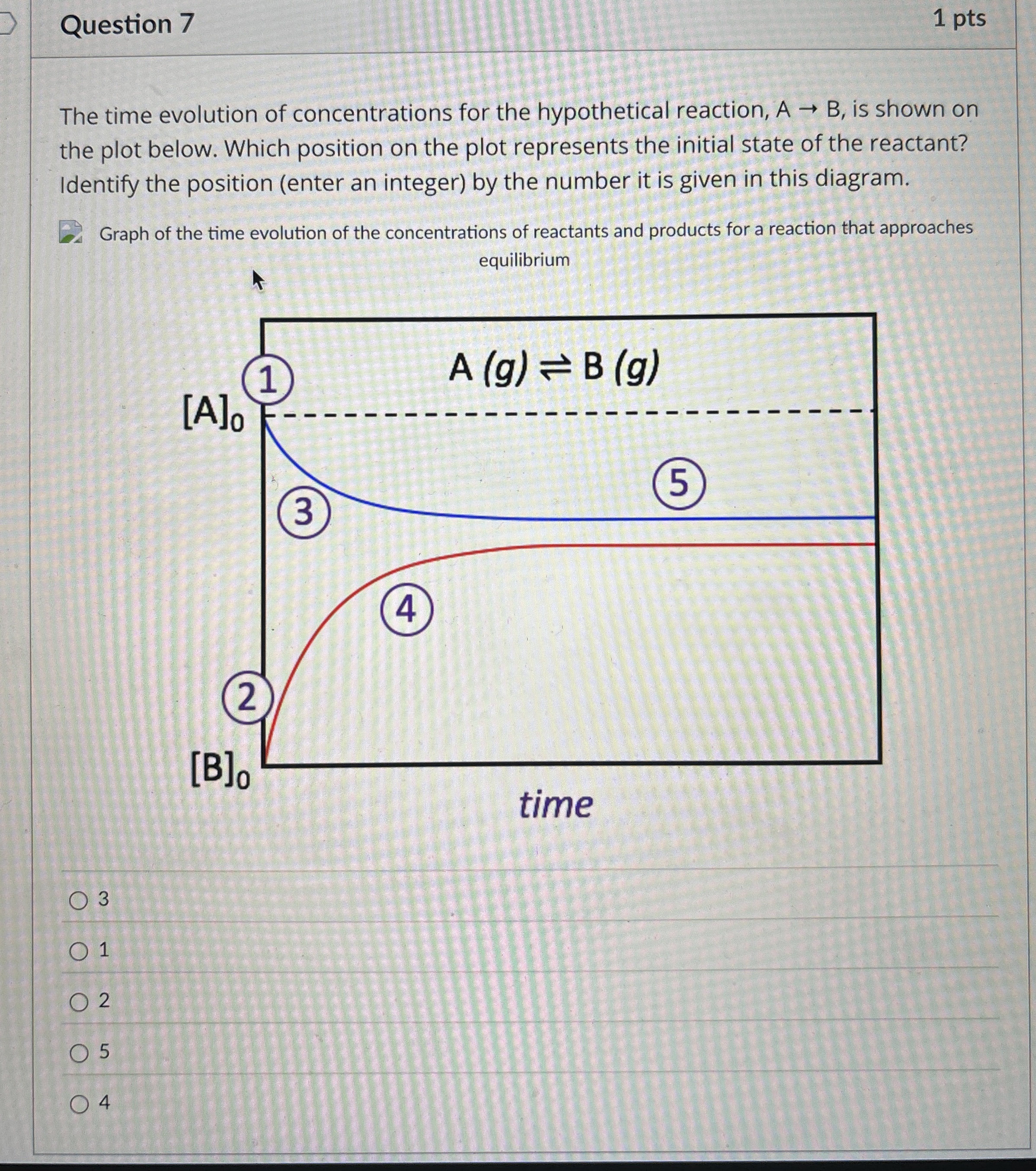 Solved Question 71 ﻿ptsThe time evolution of concentrations | Chegg.com