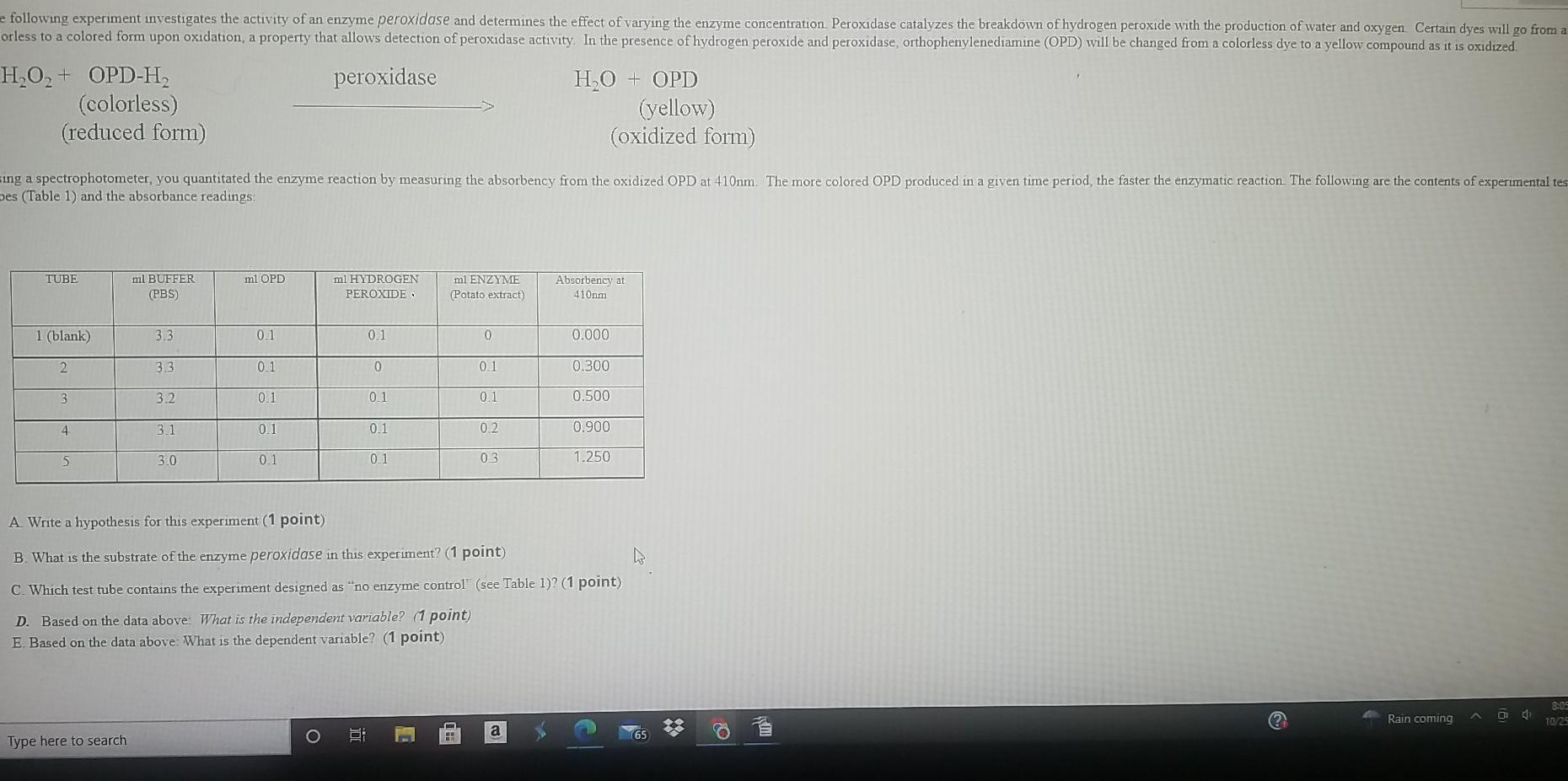 enzyme peroxidase experiment