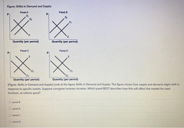 Solved Figure: Shifts in Demand and Supply (Figure: Shifts | Chegg.com