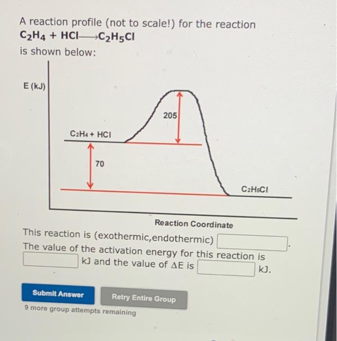 Solved A reaction profile not to scale for the reaction Chegg