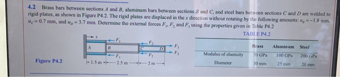 Solved 4.2 Brass Bars Between Sections A And B, Aluminum | Chegg.com