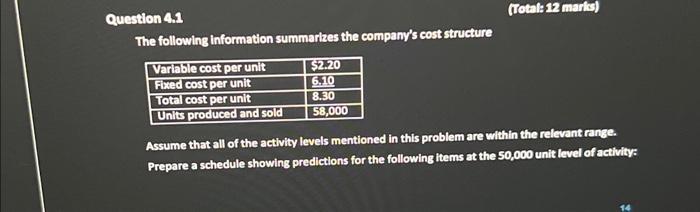 Solved The Following Information Summarkes The Company's | Chegg.com