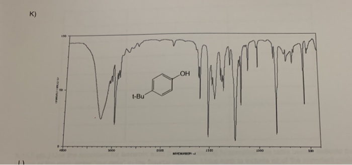 Solved 2. (1.5 pts. Use the spectrum for 4-t-butylphenol (K | Chegg.com