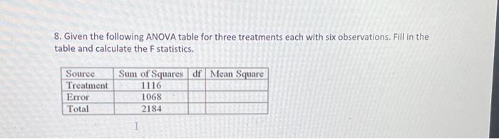 8. Given the following ANOVA table for three | Chegg.com