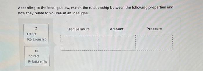 Solved According to the ideal gas law, match the | Chegg.com