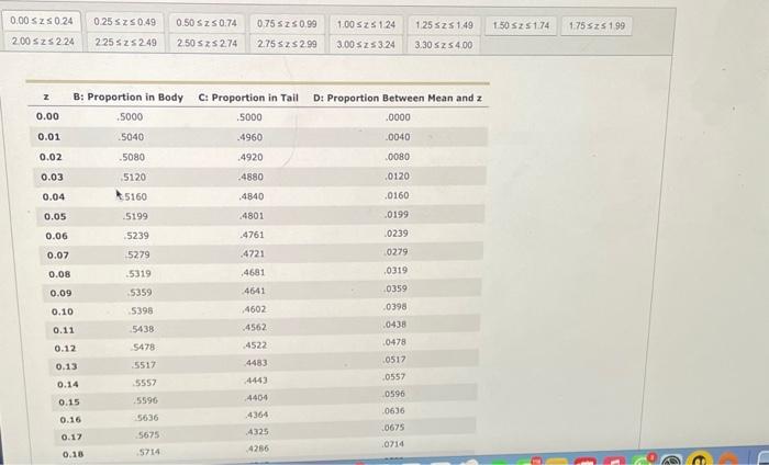 Solved Use The Following Unit Normal Tables And Accompanying | Chegg.com