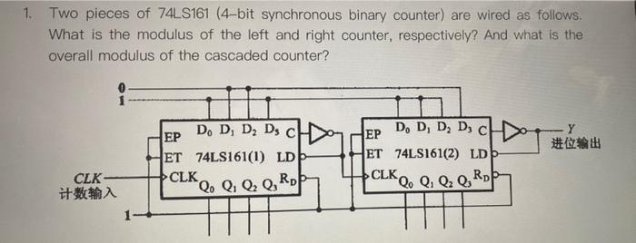 Solved 1. Two pieces of 74LS161 (4-bit synchronous binary | Chegg.com