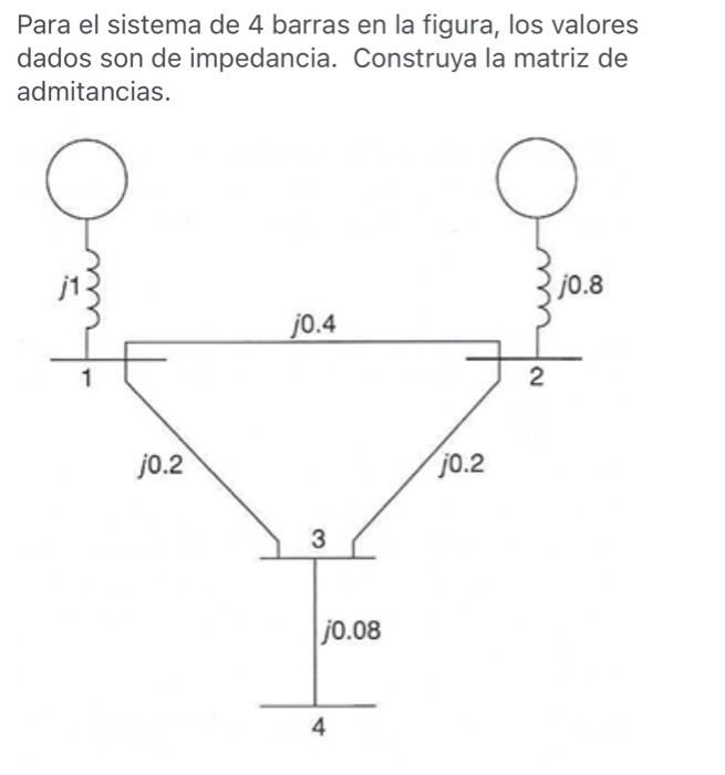 Para el sistema de 4 barras en la figura, los valores dados son de impedancia. Construya la matriz de admitancias.