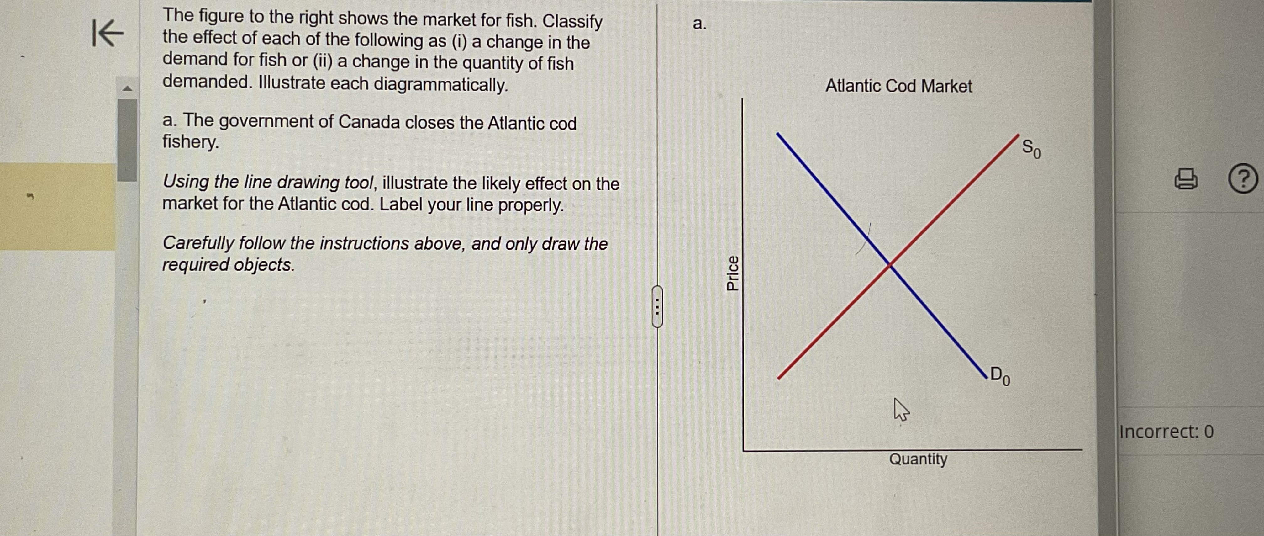 Solved The figure to the right shows the market for fish. | Chegg.com