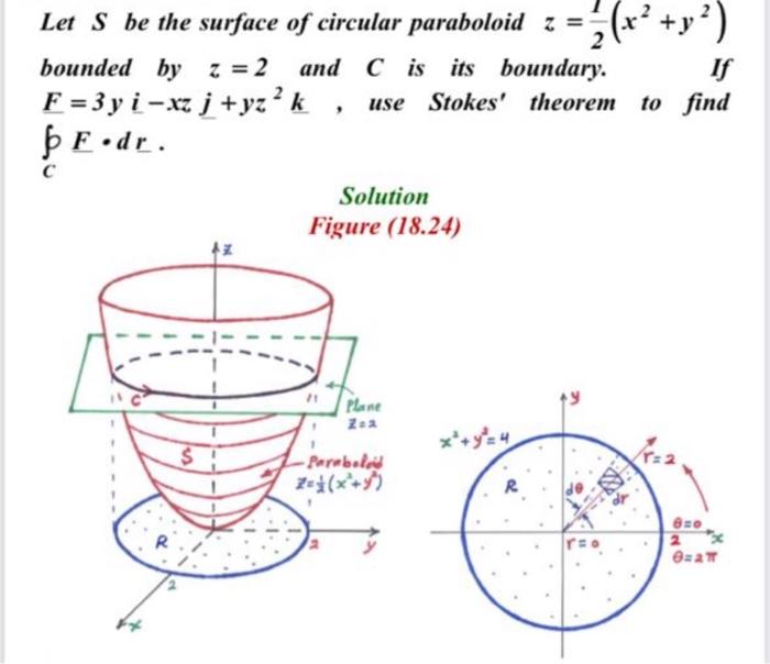 Solved Let S be the surface of circular paraboloid z = (x² + | Chegg.com
