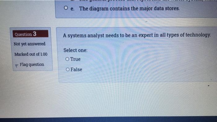 Solved Systems analysis and design focuses on understanding | Chegg.com
