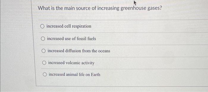 Solved What is the main source of increasing greenhouse | Chegg.com