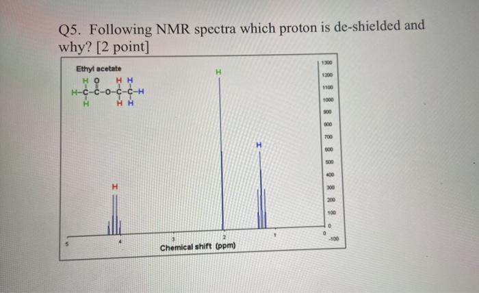 Q5. Following NMR spectra which proton is de-shielded and whv? [2 point]