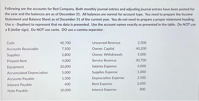 Solved Following are the accounts for Red Company. Both | Chegg.com