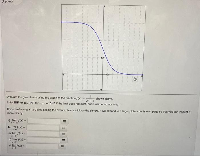Solved Evaluate the given limits using the graph of the | Chegg.com