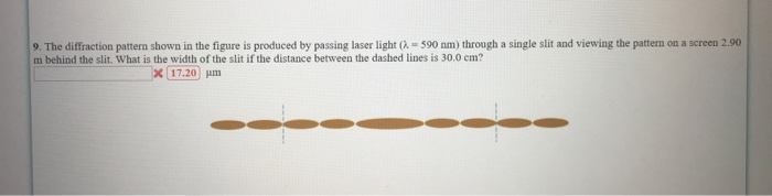 Solved 9. The diffraction pattern shown in the figure is | Chegg.com