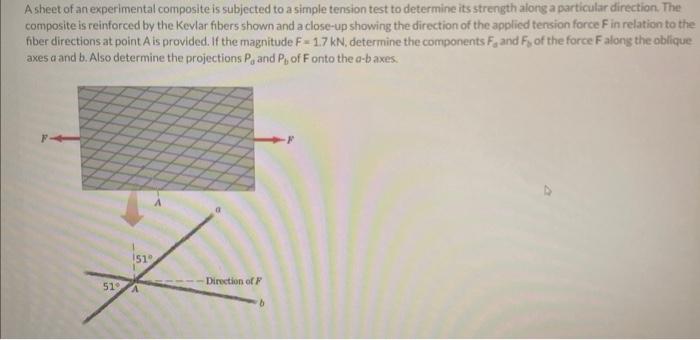 A sheet of an experimental composite is subjected to a simple tension test to determine its strength along a particular direc