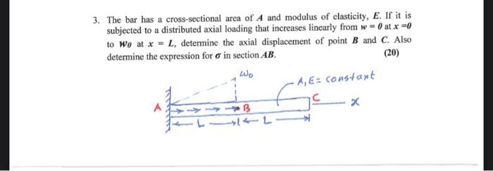 Solved 3. The bar has a cross-sectional area of A and | Chegg.com