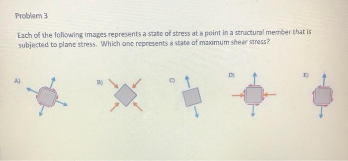 Solved Problem 1 Oy The stresses shown in the figure act at | Chegg.com