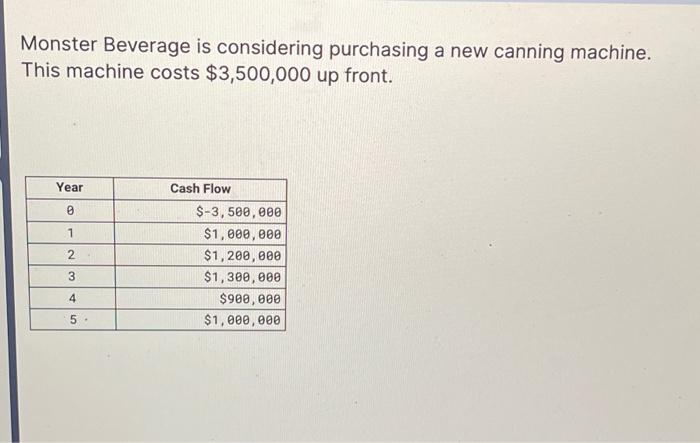 Solved Monster Beverage Is Considering Purchasing A New | Chegg.com
