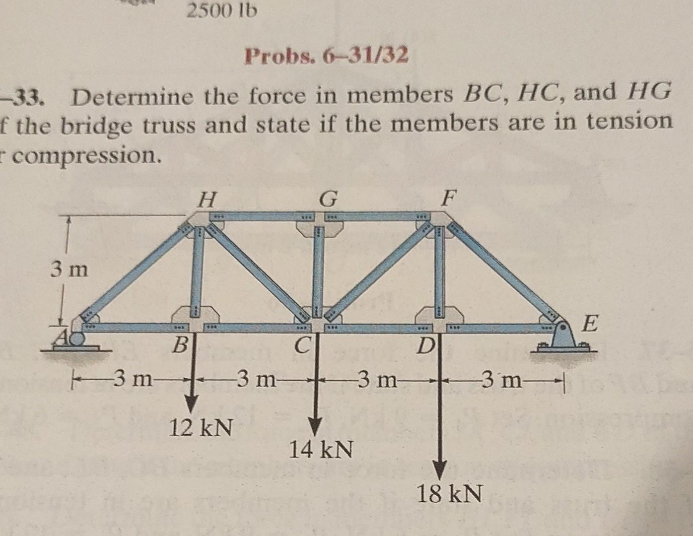 Solved -33. Determine the force in members BC,HC, and HG the | Chegg.com