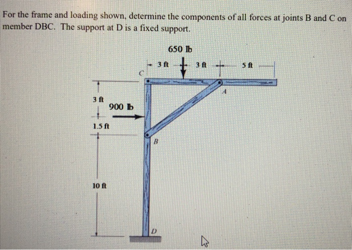 Solved For the frame and loading shown, determine the | Chegg.com