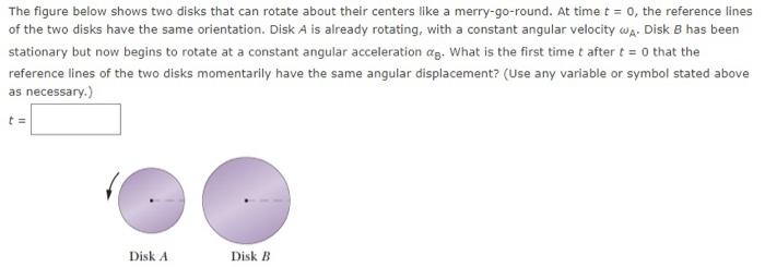 Solved The figure below shows two disks that can rotate | Chegg.com