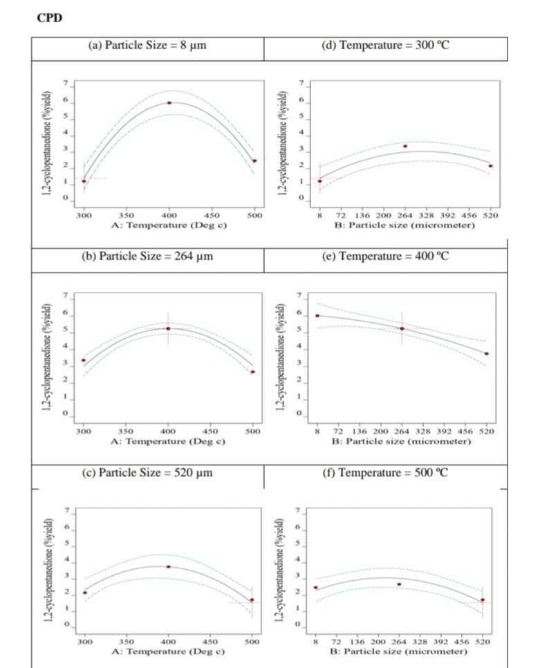Solved discuss the effect of temperature and particle size | Chegg.com