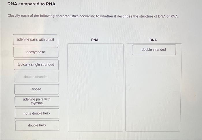 Solved Classify each of the following characteristics | Chegg.com