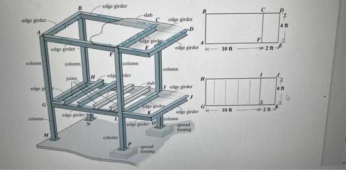 Solved A low-rise two-family dwelling building has a surface | Chegg.com