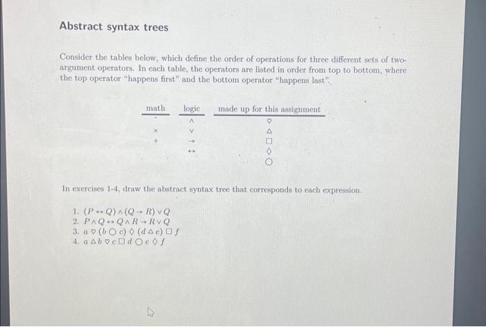 Solved Abstract syntax trees Consider the tables below, | Chegg.com