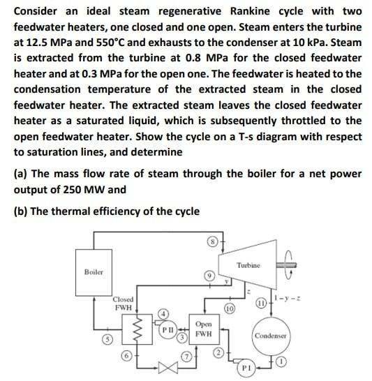 Solved Consider an ideal steam regenerative Rankine cycle