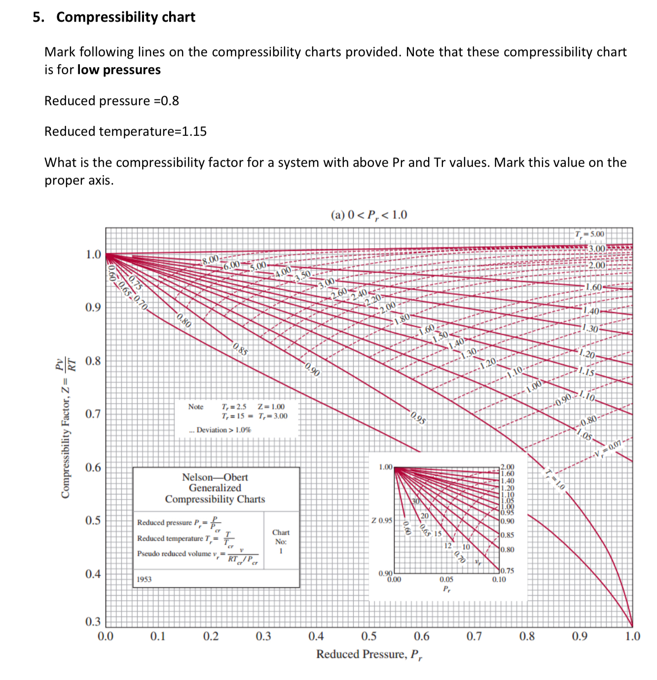 Solved Compressibility chartMark following lines on the | Chegg.com