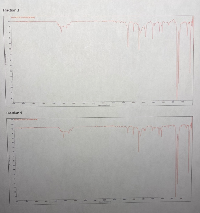 Solved a Label peaks on each IR spectrum with the bond that | Chegg.com