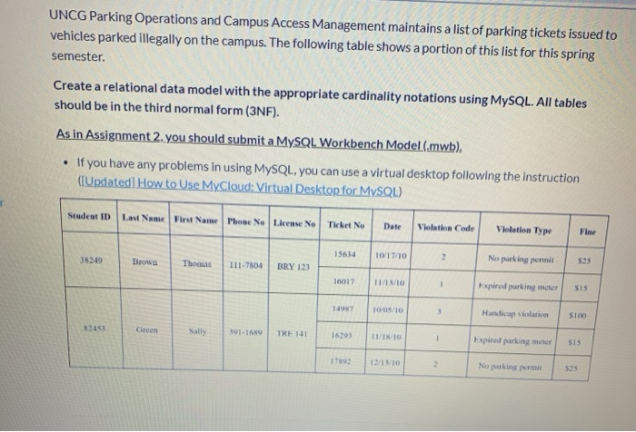 UNCG Parking Operations and Campus Access Management | Chegg.com