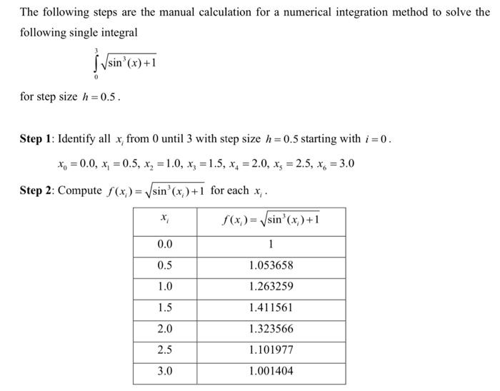 Solved The following steps are the manual calculation for a | Chegg.com