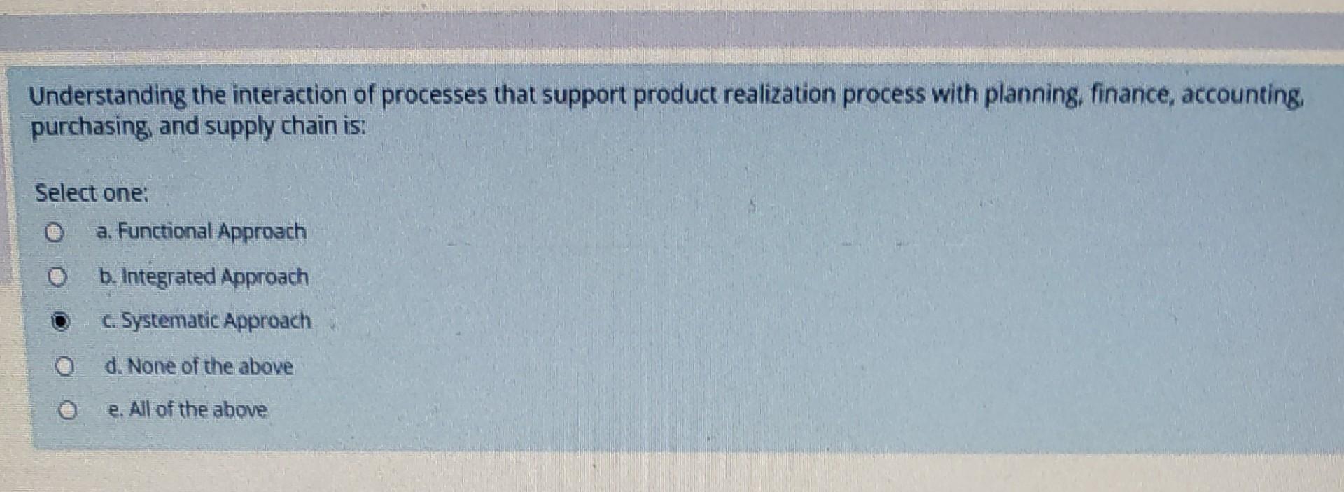 Understanding the interaction of processes that support product realization process with planning, finance, accounting, purch
