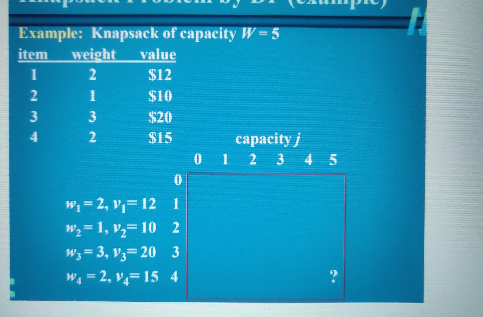 Solved . Example: Knapsack of capacity W= 5 item weight | Chegg.com
