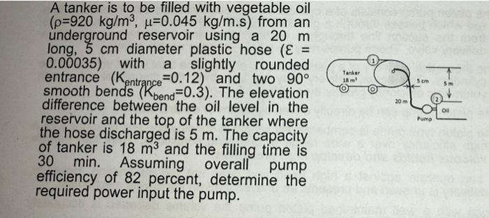 Solved 1 Tanker 18 M Som Sm A Tanker Is To Be Filled With | Chegg.com