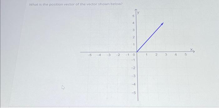 Solved What is the position vector of the vector shown | Chegg.com