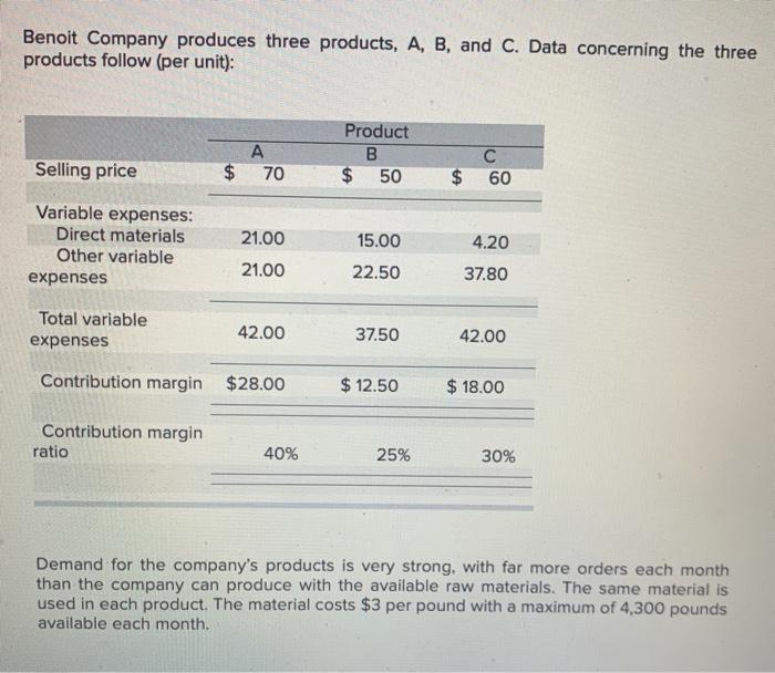 Solved Benoit Company produces three products, A, B, and C.